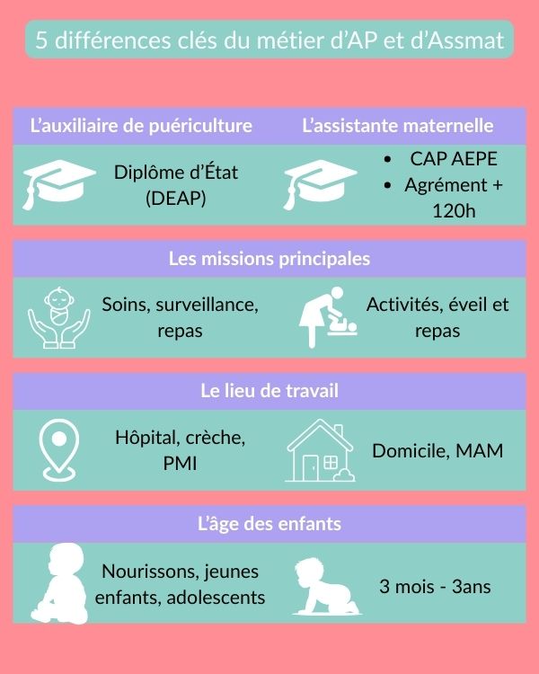 5 diff�rences cl�s du m�tier d’AP et d’Assmat